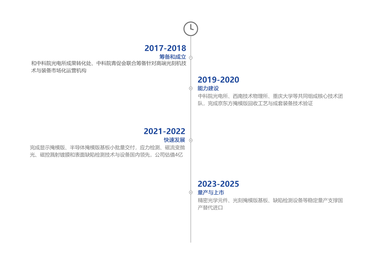 环亚集团·AG88(中国游)官方网站